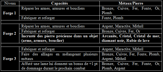 (3)Compétences Forge11