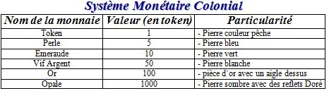 SYSTÈME MONÉTAIRE Monet11