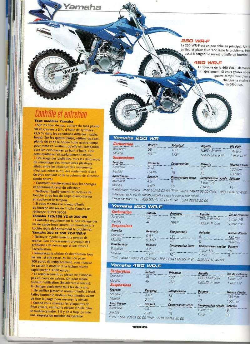 tout sur la wrz - Yamaha WRZ 250 ... - Page 11 Img06910