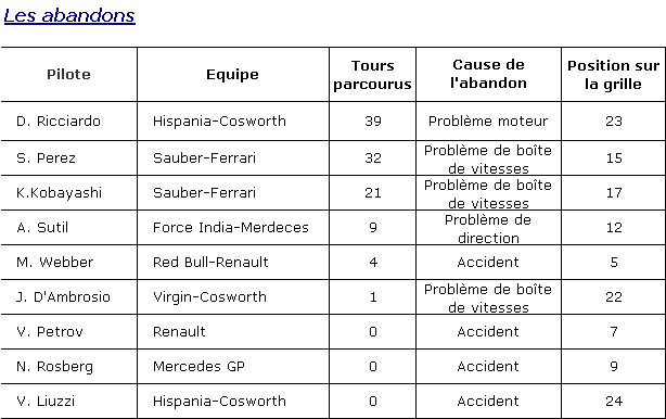 CLASSEMENTS GP PAR GP - SAISON 2011 Classe34