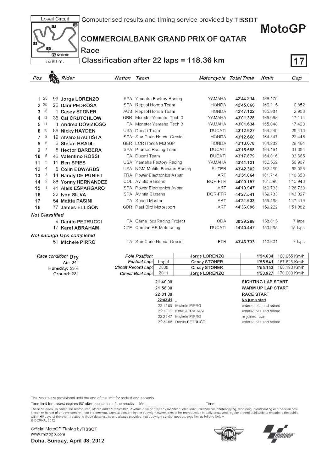 MOTO GP - Page 4 Classe11