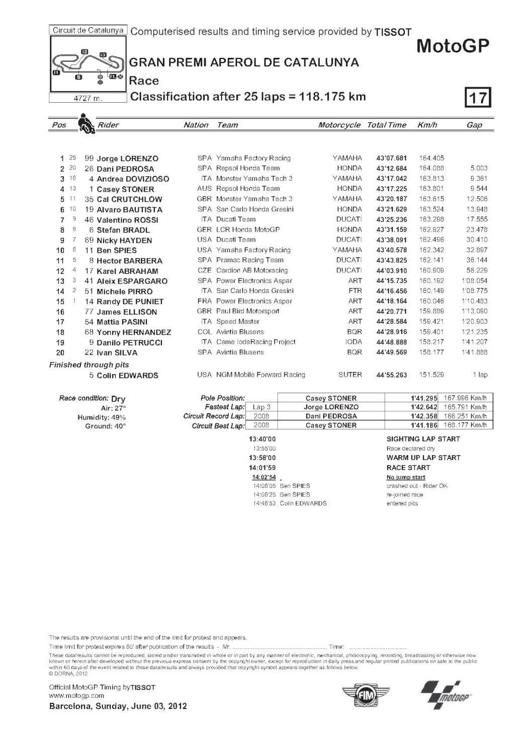 MOTO GP - Page 4 Classi14
