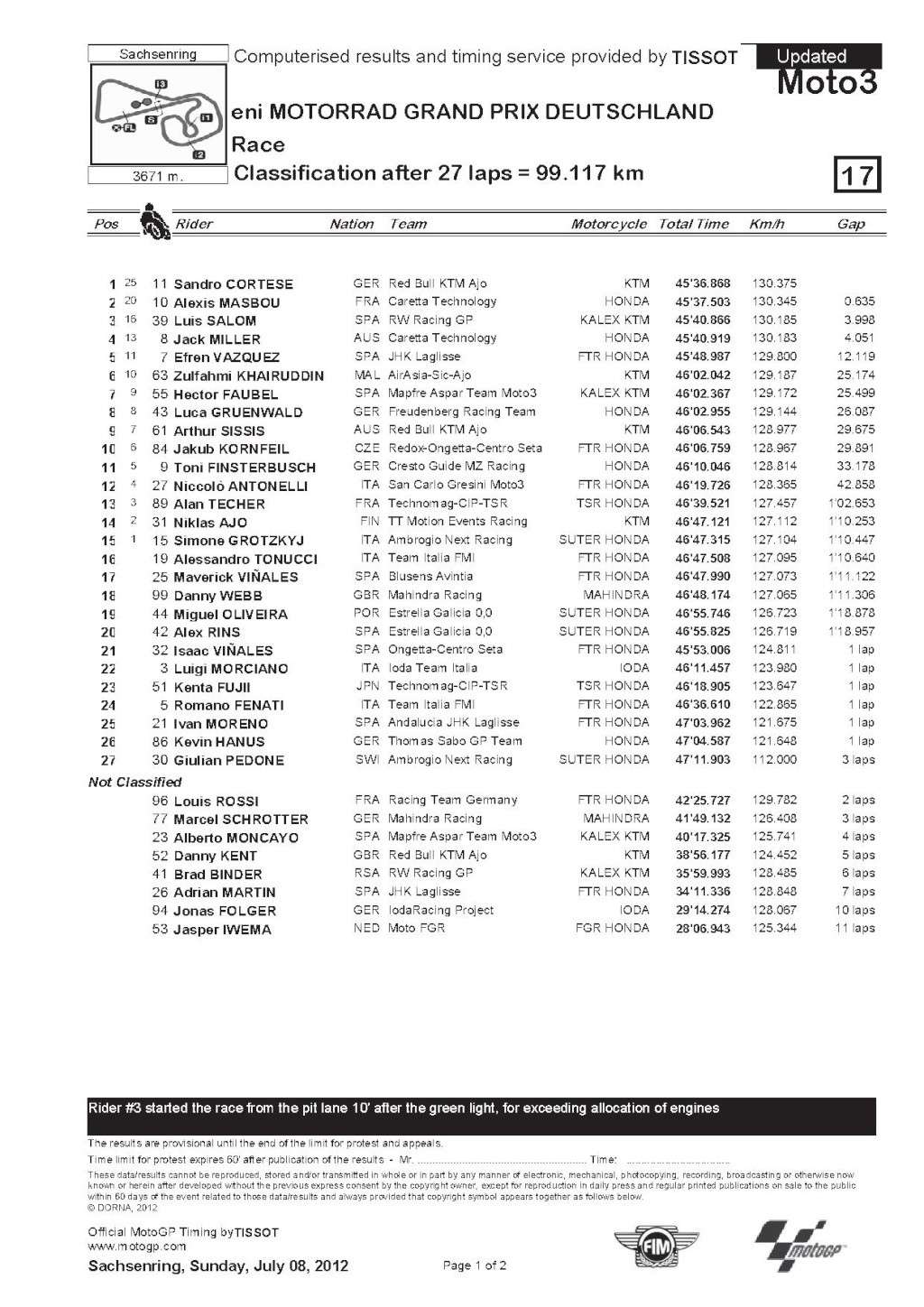 MOTO GP - Page 4 Classi17