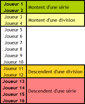 Mode d'emploi Championnat de France  Divisi11