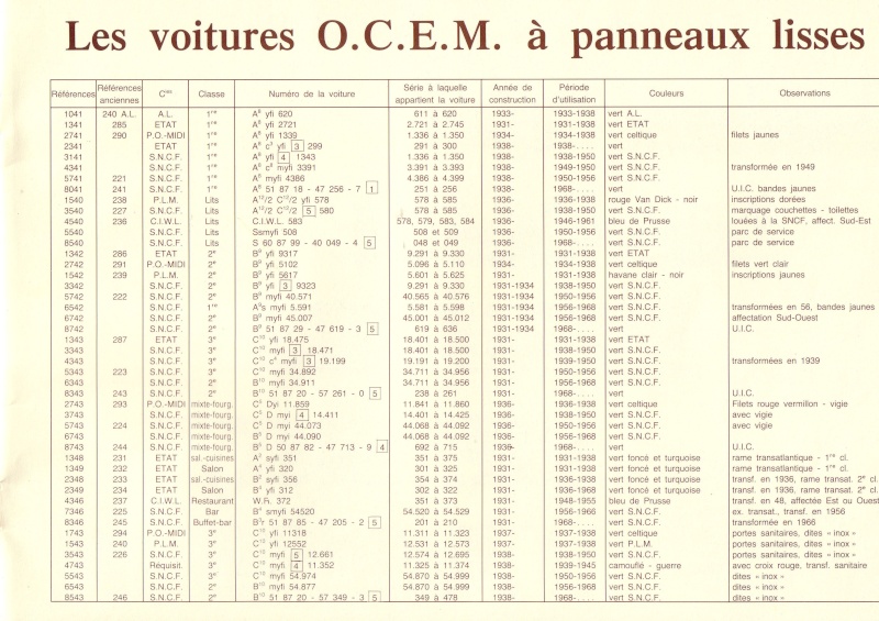 Voitures Ocem faces lisses "France Trains" Page_110