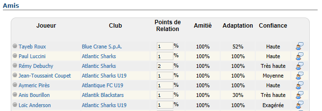 Relations amicales /Confiance en Soi / Interactions Rel10