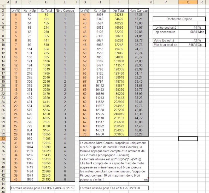 [Guide] Up fée et Tableau donnée 0 -> 80% [NEW] Tablea10