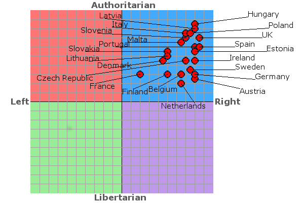 Political Compass Eu201210