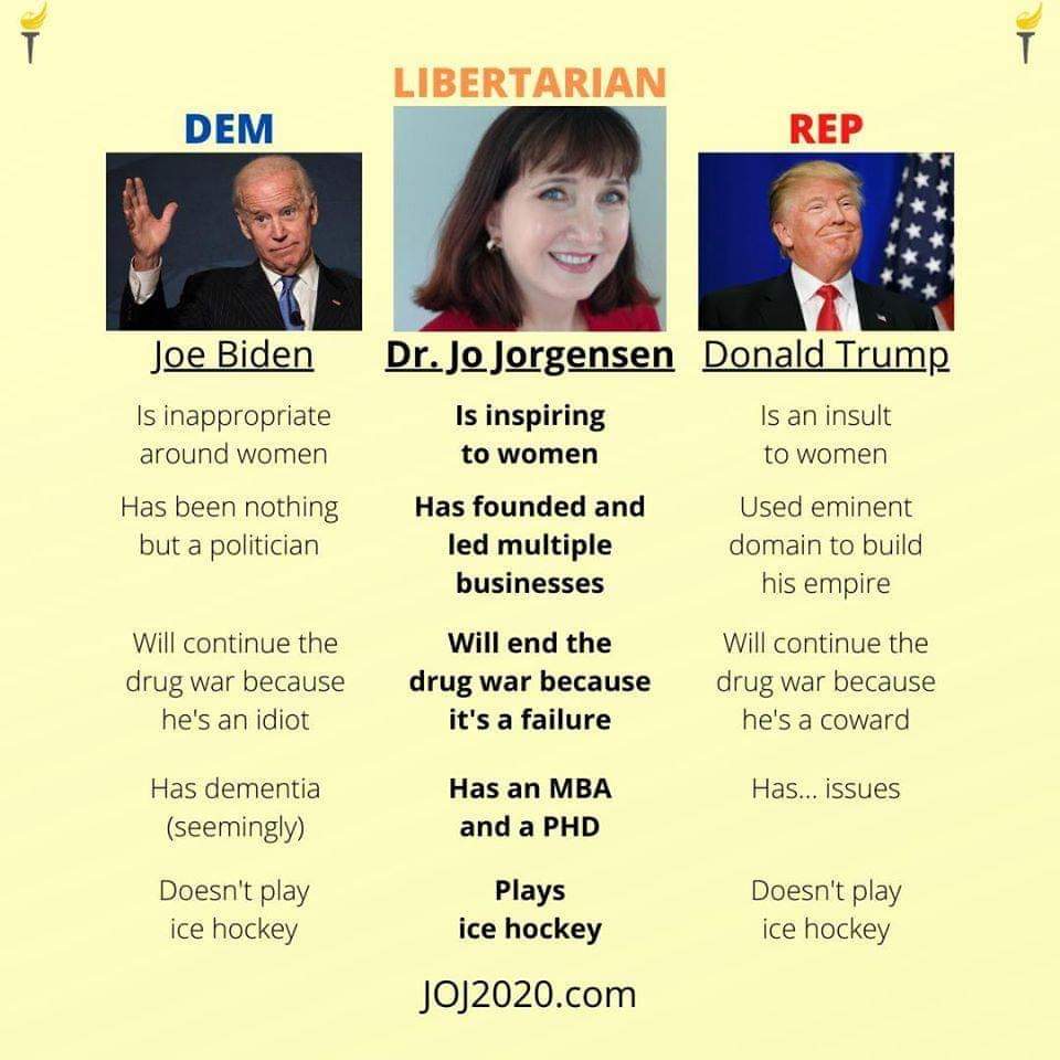 Jo Wins Libertarian Party Presidential Nomination