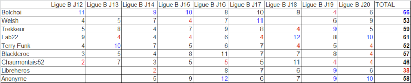 [Ligue B] J20 : 02-03/03 16-01_29