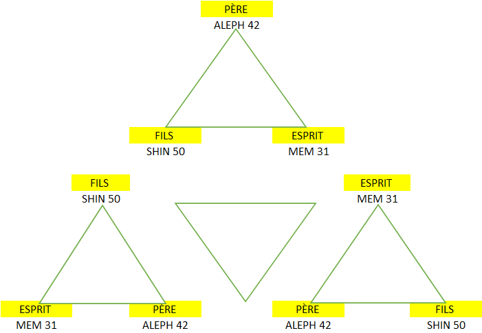 Structures et aspects de la Sainte Trinité (2ème Partie) 4_tria11