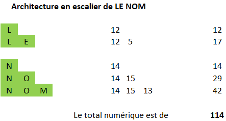 Hashem et le Tétragramme. Arc_es10