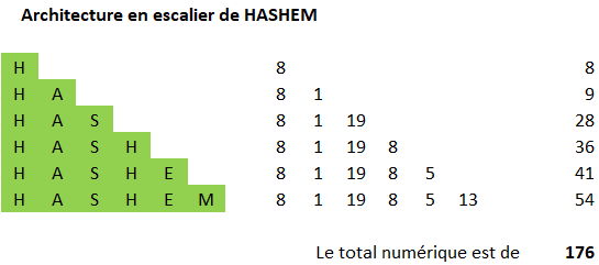 Hashem et le Tétragramme. Arch_e13