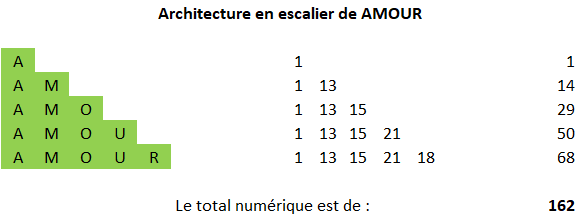 Structures et aspects de la Sainte Trinité. Arch_e26