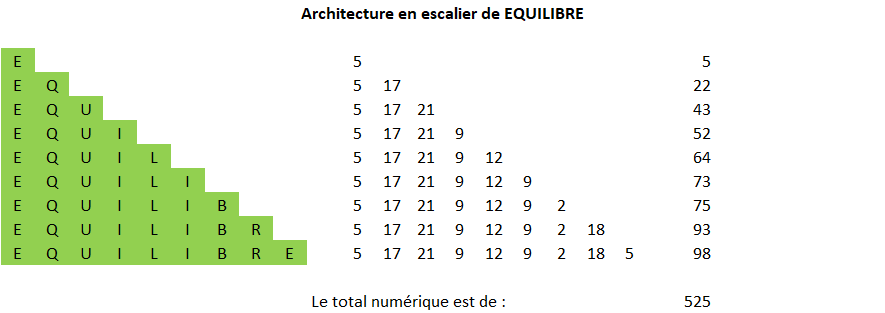 Structures et aspects de la Sainte Trinité (2ème Partie) Arch_e31