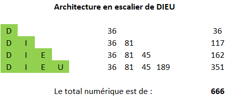 Structures et aspects de la Sainte Trinité (2ème Partie) Arch_e32