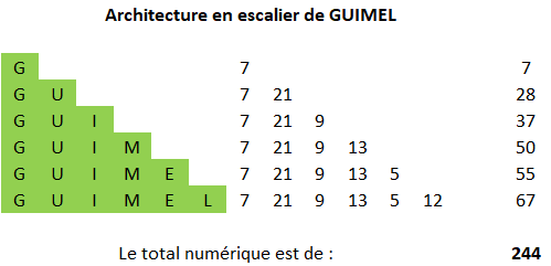 La lettre Guimel Archit17