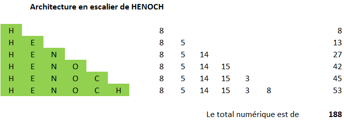 Le retour d'Henoch Archit19