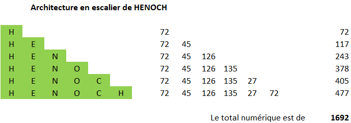 Le retour d'Henoch Archit21