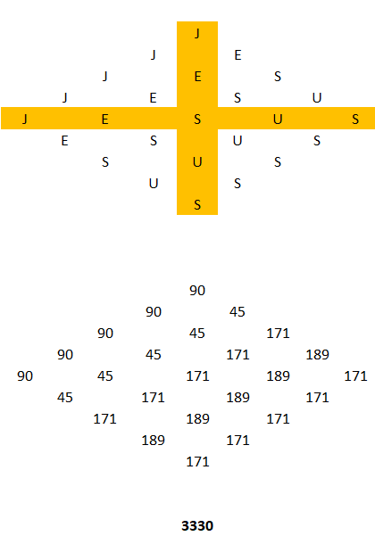 Structures et aspects de la Sainte Trinité. Croix_10