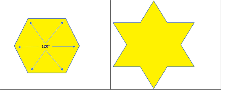 Structures et aspects de la Sainte Trinité (2ème Partie) Hexago10