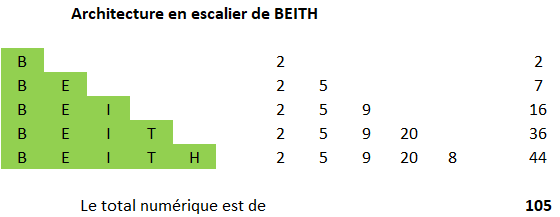 Aleph – Beith - Abraham et l'Univers de PI Image_23