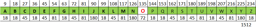 Aleph – Beith - Abraham et l'Univers de PI Symzot13