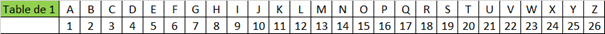 Hashem et le Tétragramme. Table_20