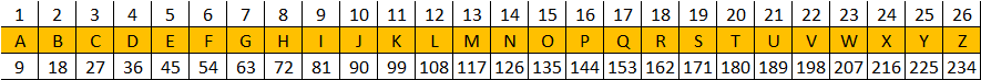 Structures et aspects de la Sainte Trinité (2ème Partie) Table_25