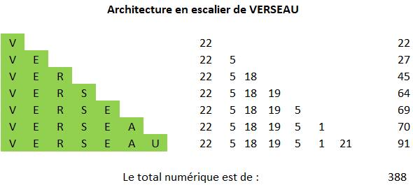 Le retour d'Henoch Versea10