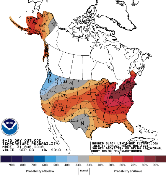 September 2018 Observations and Discussions 6to10d10