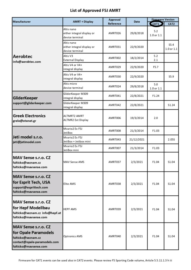 Loire Valley Trophy F5J 2022  - Page 2 F5j_ap11