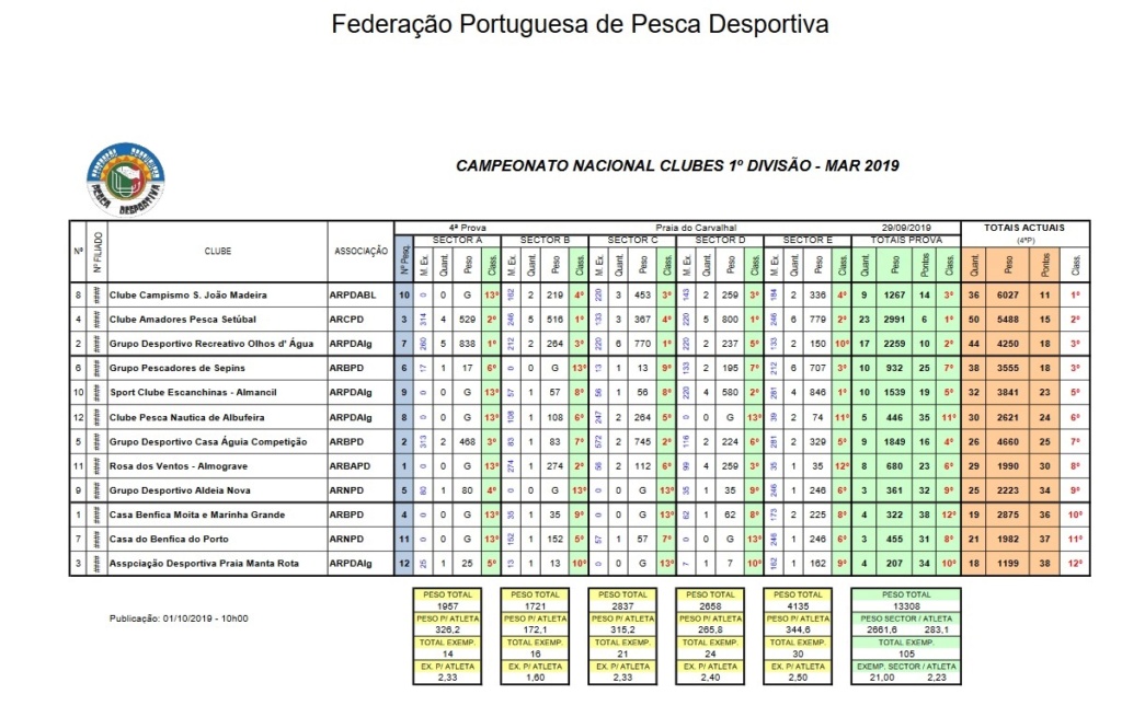 Campeonato Nacional de Clubes 1ª Divisão de Mar 1nacio13