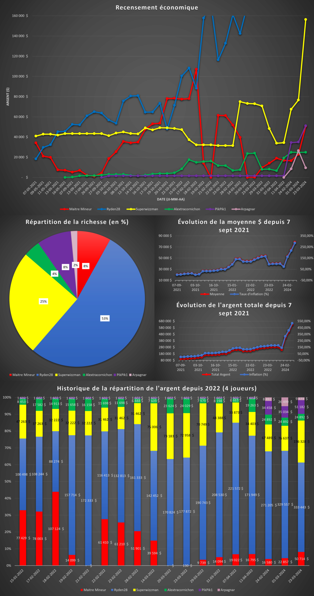 Recensement économique du 23 mars 2024 Graphi26