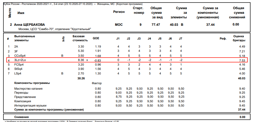 Кубок России (все этапы) 2020-2021 - Страница 34 610