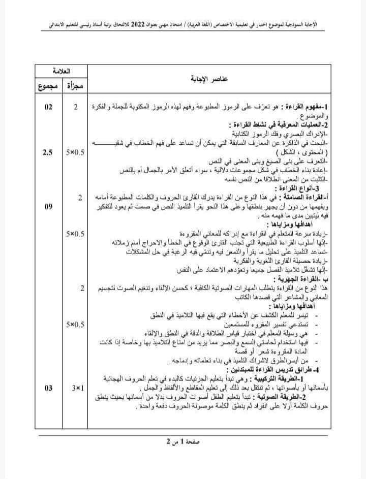 الاجابة النموذجية للامتحان المهني لرتبة #رئيسي و #مكون للتعليم #الابتدائي بعنوان 2022  Fb_img16