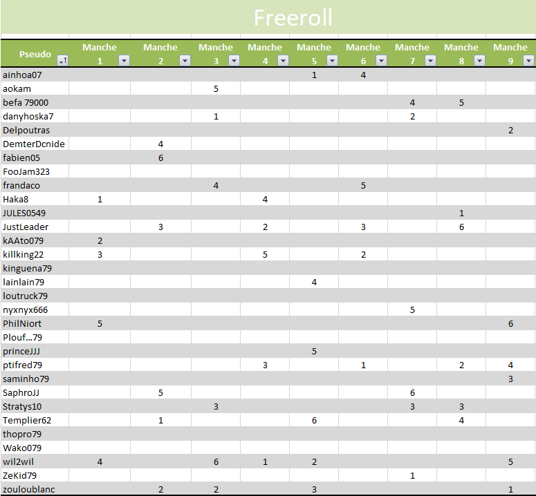 Classements Online PS -2ème semestre 2019 - buy in 1€ + Free 20191217