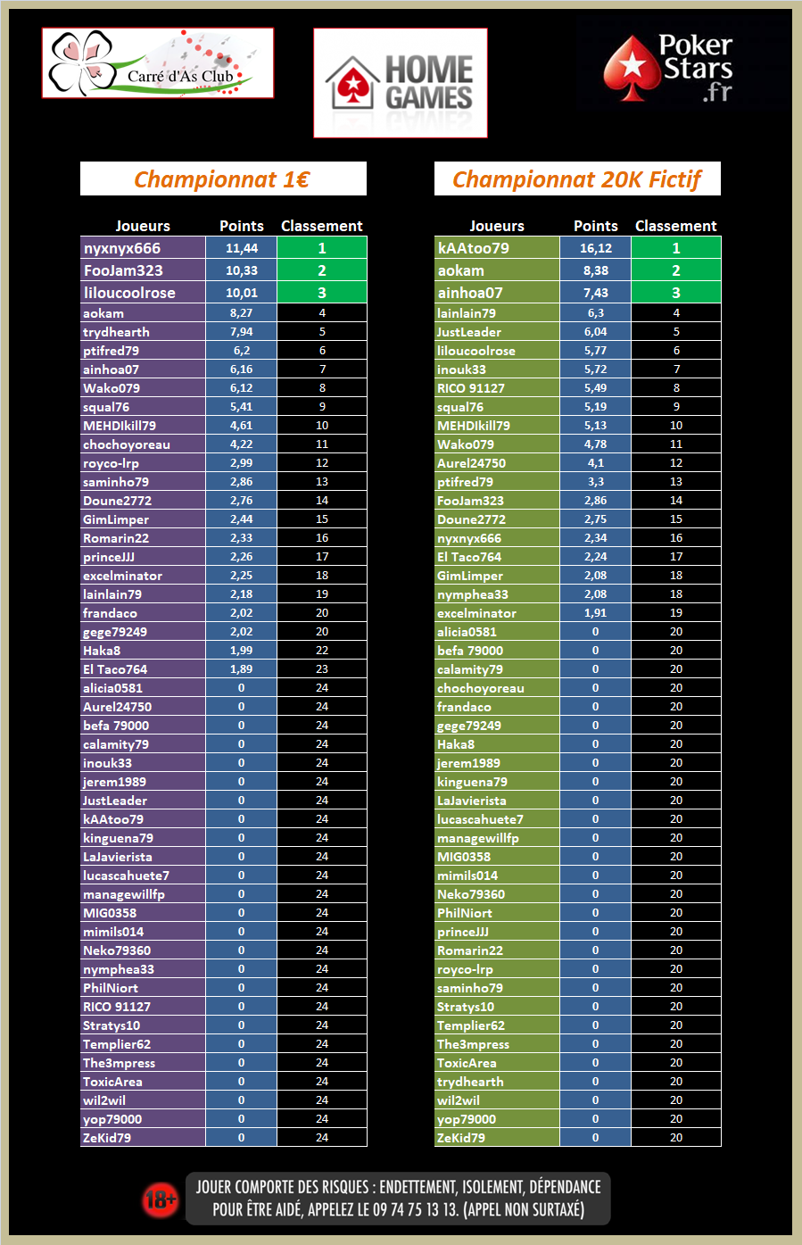 Classements Online PS - 1er semestre 2021  20210316