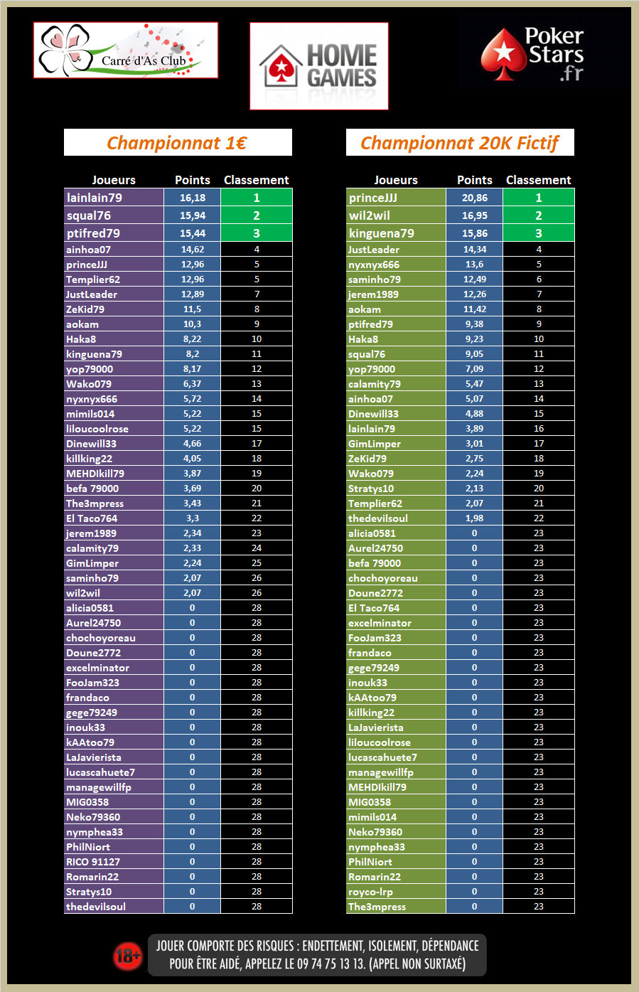 Classements Online PS - 2nd semestre 2021   20211218