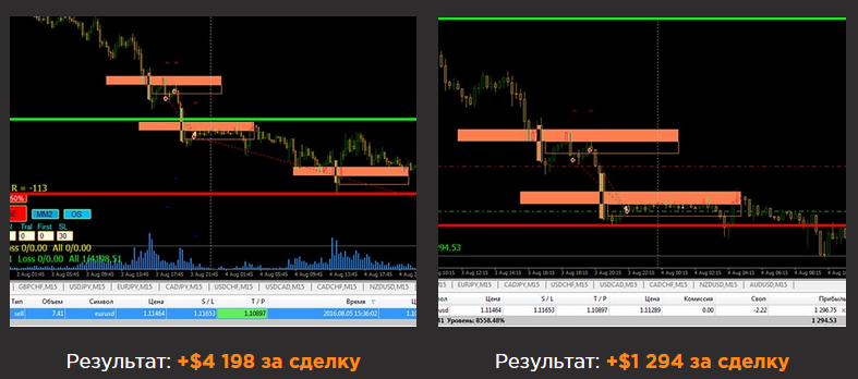 ? Как зарабатывать на FOREX $500. Торговая система. Aa_aaa10