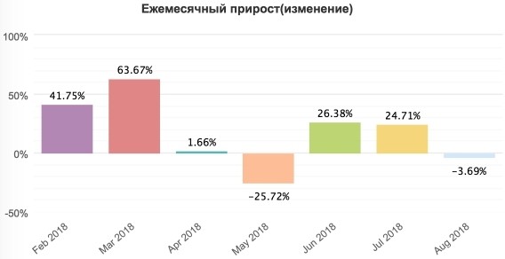 Виды форекс советников. Какой выбрать ? Aao_aa11