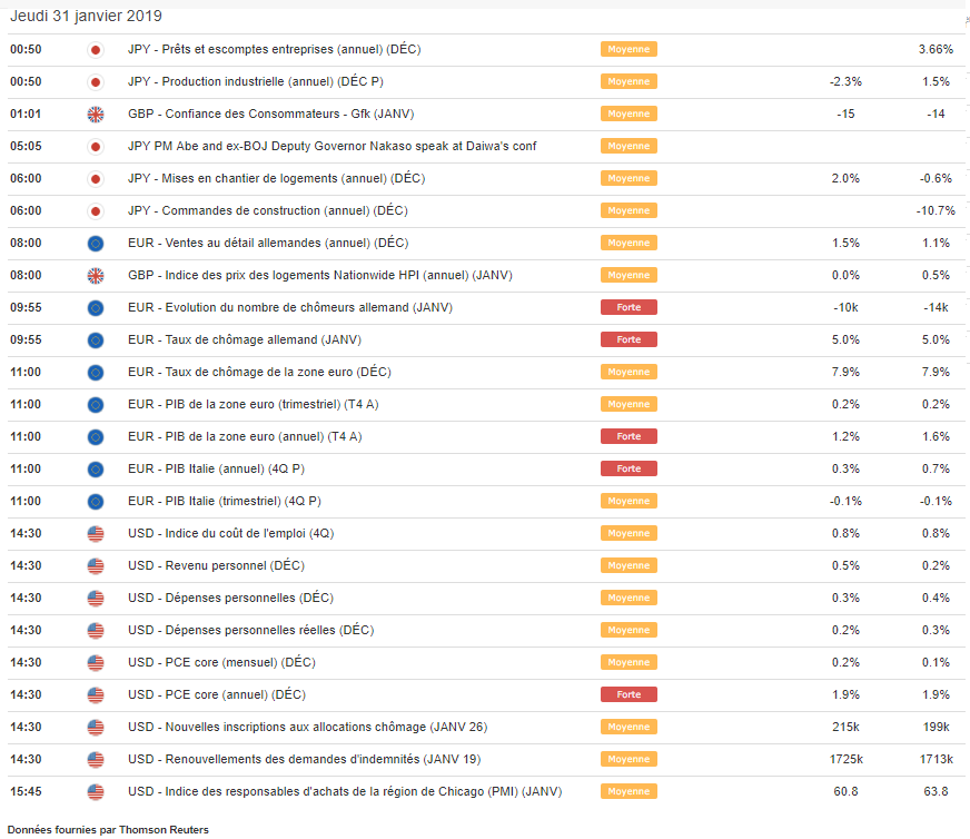 Trading jeudi 31 janvier 2019 Cal52