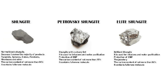 Shungite 1-2-3-10