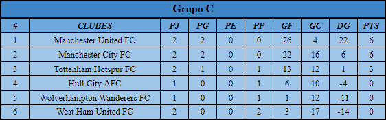 [AIC] Resumen de COPA AIC #1 Grupo_12