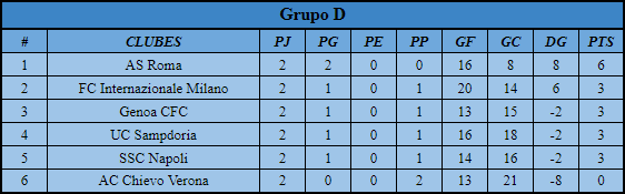 [AIC] Resumen de COPA AIC #1 Grupo_14