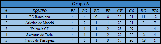 [AICv19] Resumen Copa AIC F5/CF Grupo_15