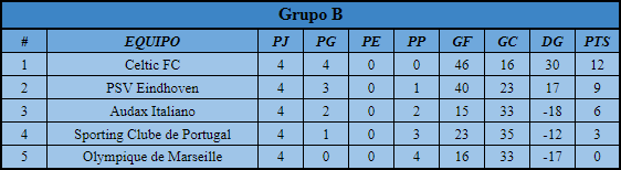 [AICv19] Resumen Copa AIC F5/CF Grupo_16