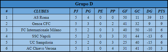 [AICv19] Resumen Copa AIC F5/CF Grupo_18