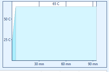 Carnet de Brasse lapetitehuguette Empata10