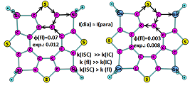 AROMATICITY AND PHOTOPHYSICAL PROPERTIES OF TETRASILA- AND TETRAGERMA[8]CIRCULENES AS NEW REPRESENTATIVES OF HETERO[8]CIRCULENES FAMILY Ouo2610